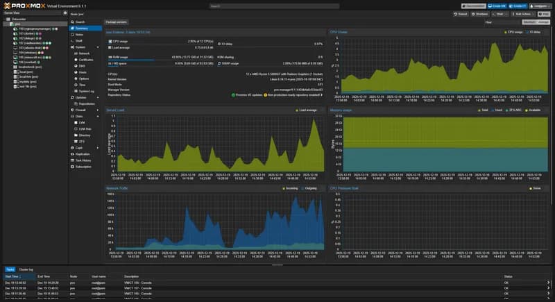 Proxmox VE dashboard for the home lab
